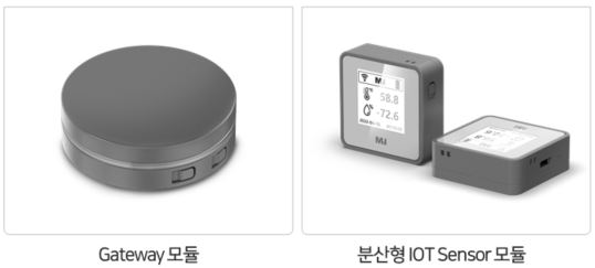 이미지: [게이트웨이, 분산형 모듈]