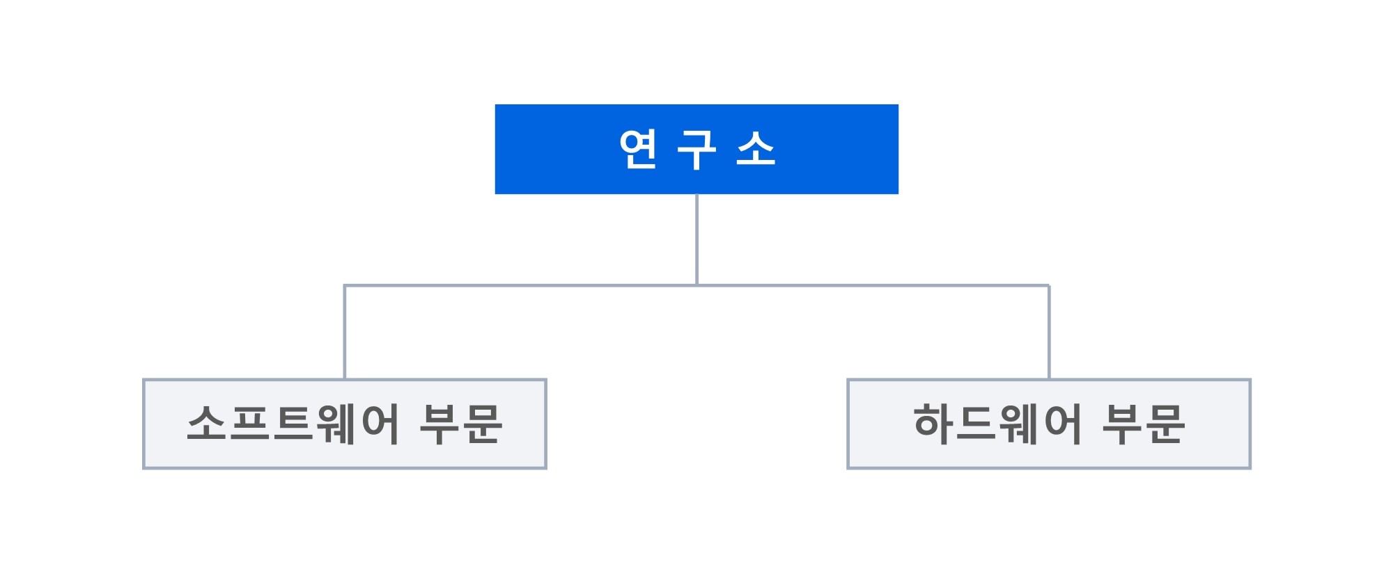 이미지: [연구소 조직도]