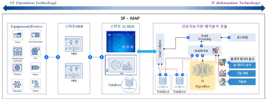 이미지: [SF-MAP]