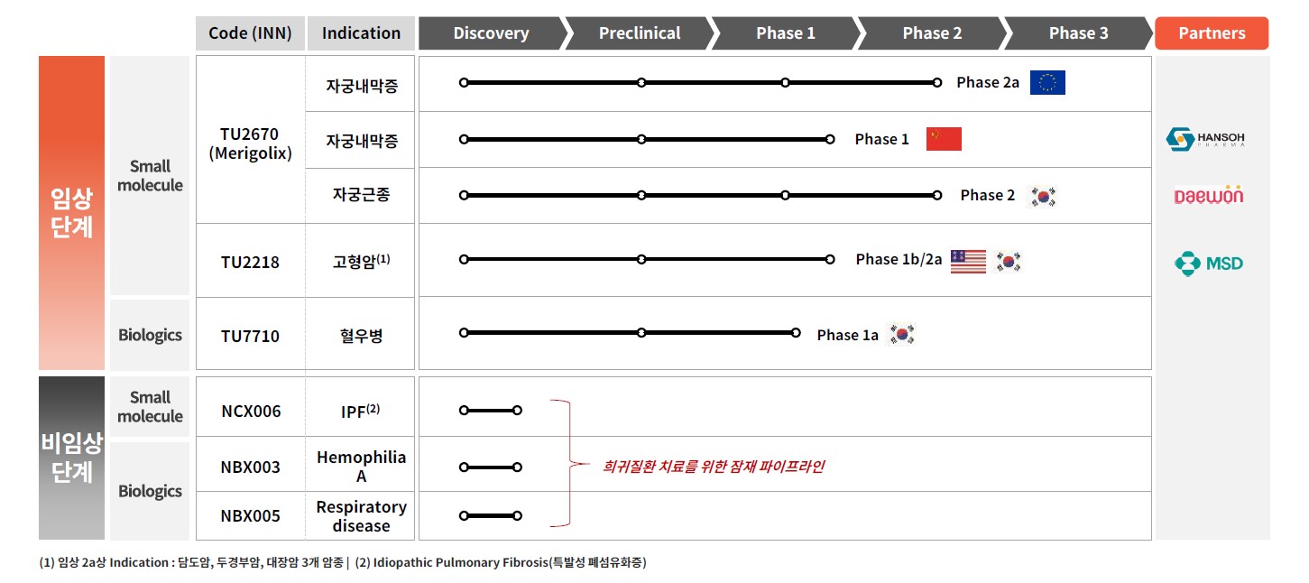 티움바이오] 사업보고서(일반법인)