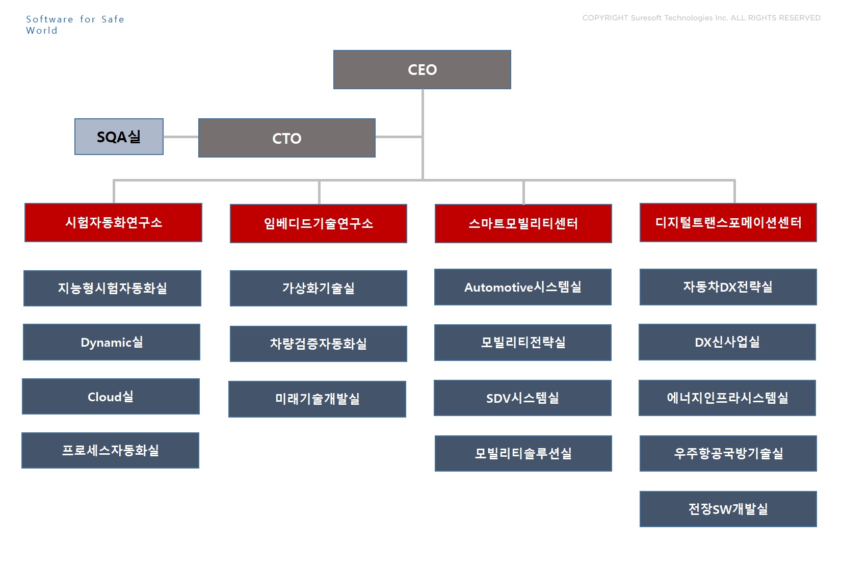 이미지: 2024_연구조직 조직도