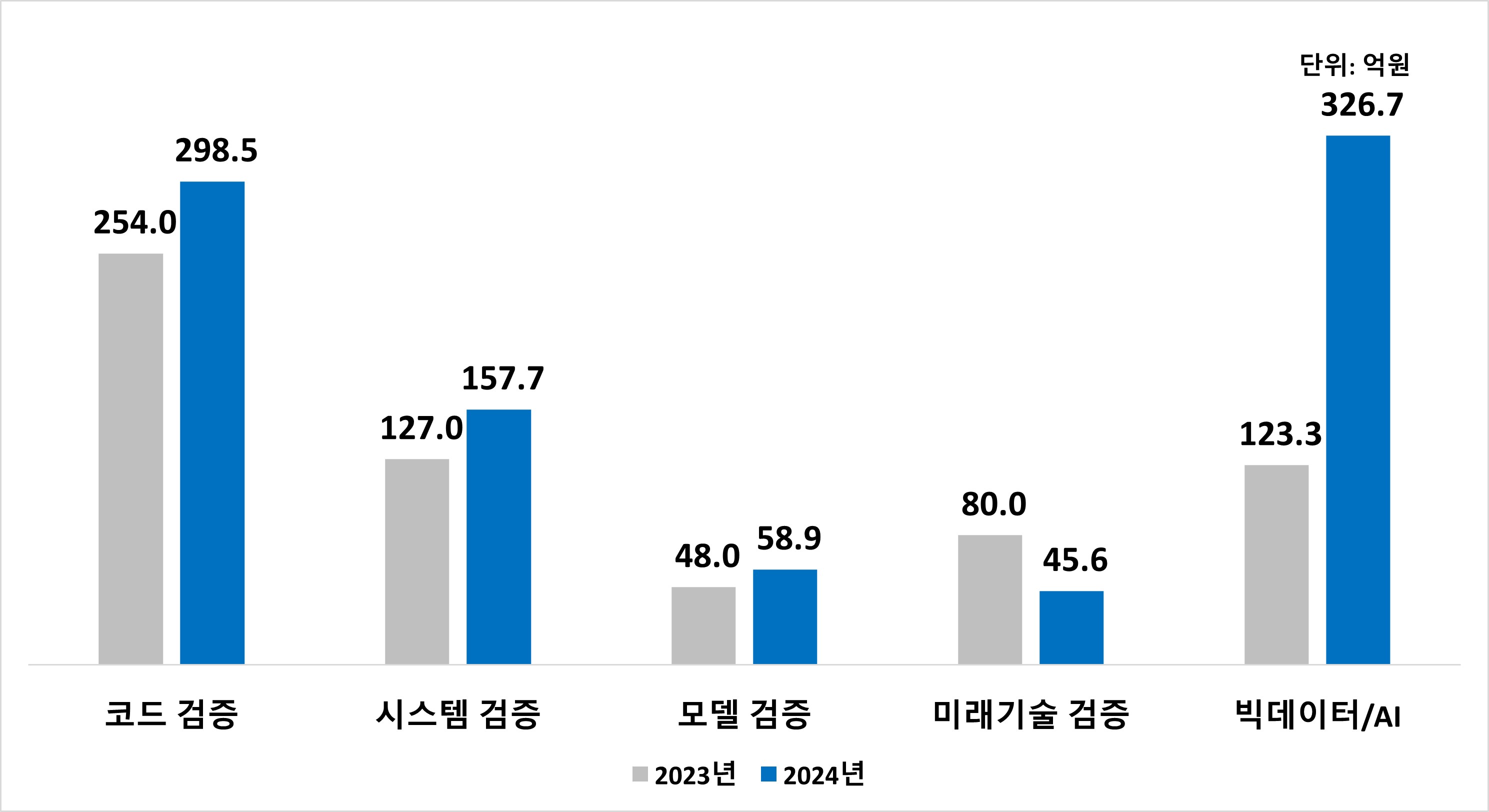 이미지: FY2024_제품별매출현황