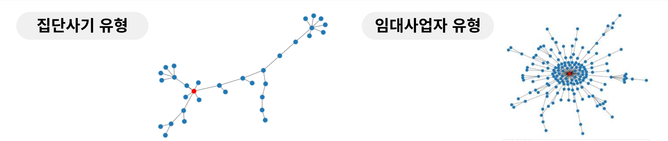 이미지: 머신러닝 기반의 이상거래 탐지시스템(FDS)