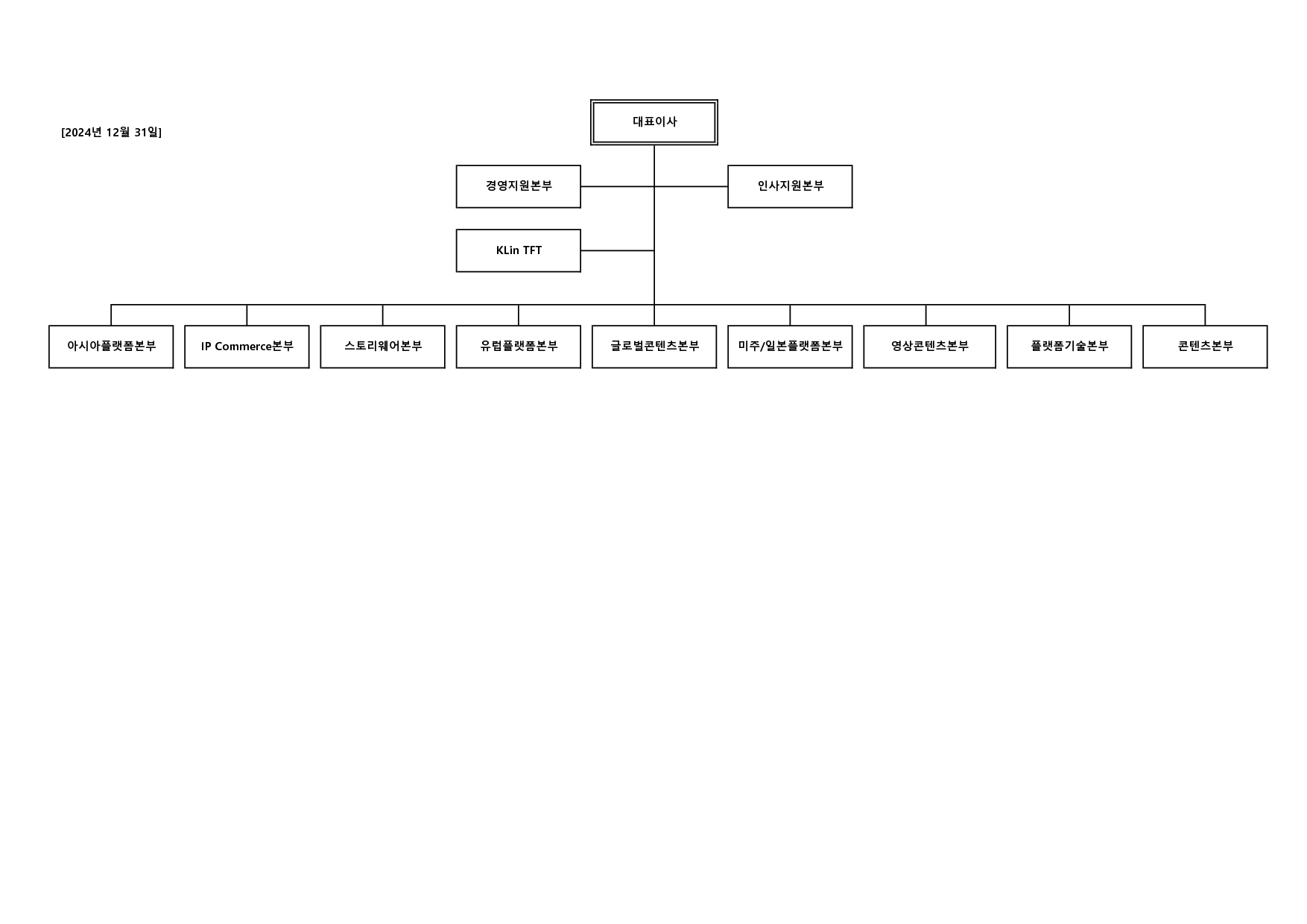 키다리스튜디오] 사업보고서(일반법인)