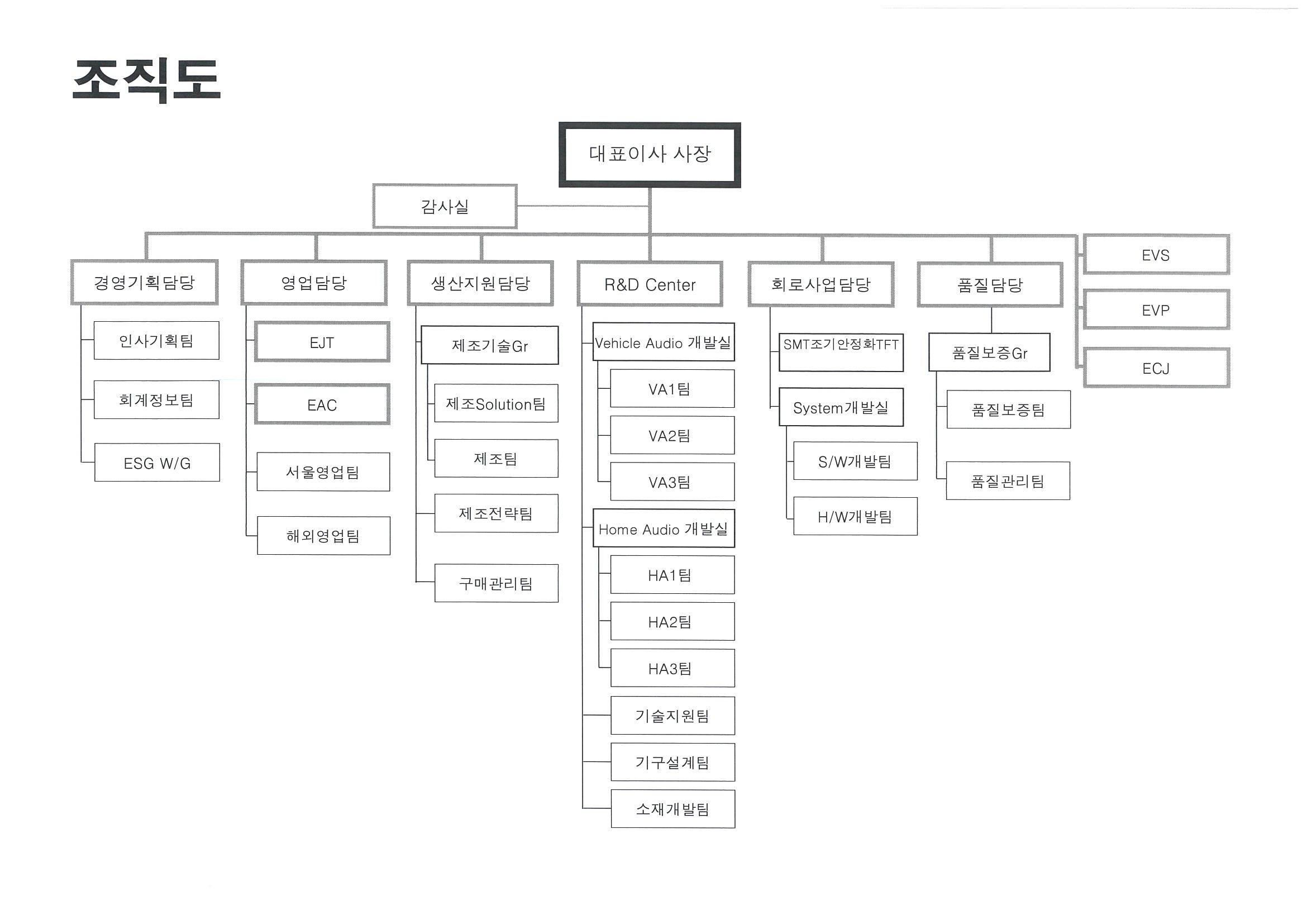 이미지: 조직도 2412