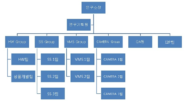 이미지: [연구소 조직도]