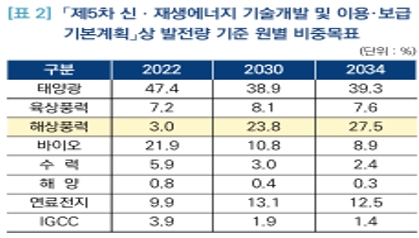 이미지: [국회입법조사처(2022)]