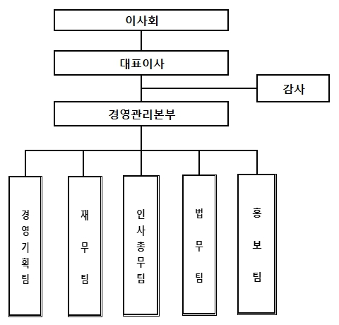 이미지: 조직도