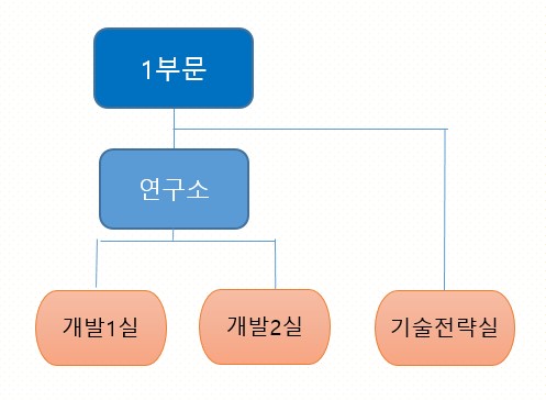 이미지: 연구조직(24)