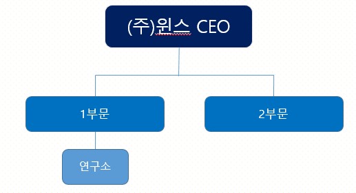 이미지: 조직도(24)