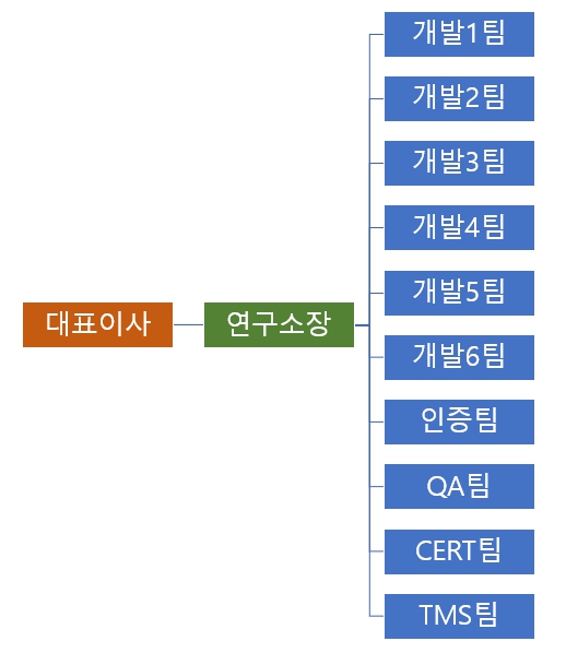 이미지: 연구소