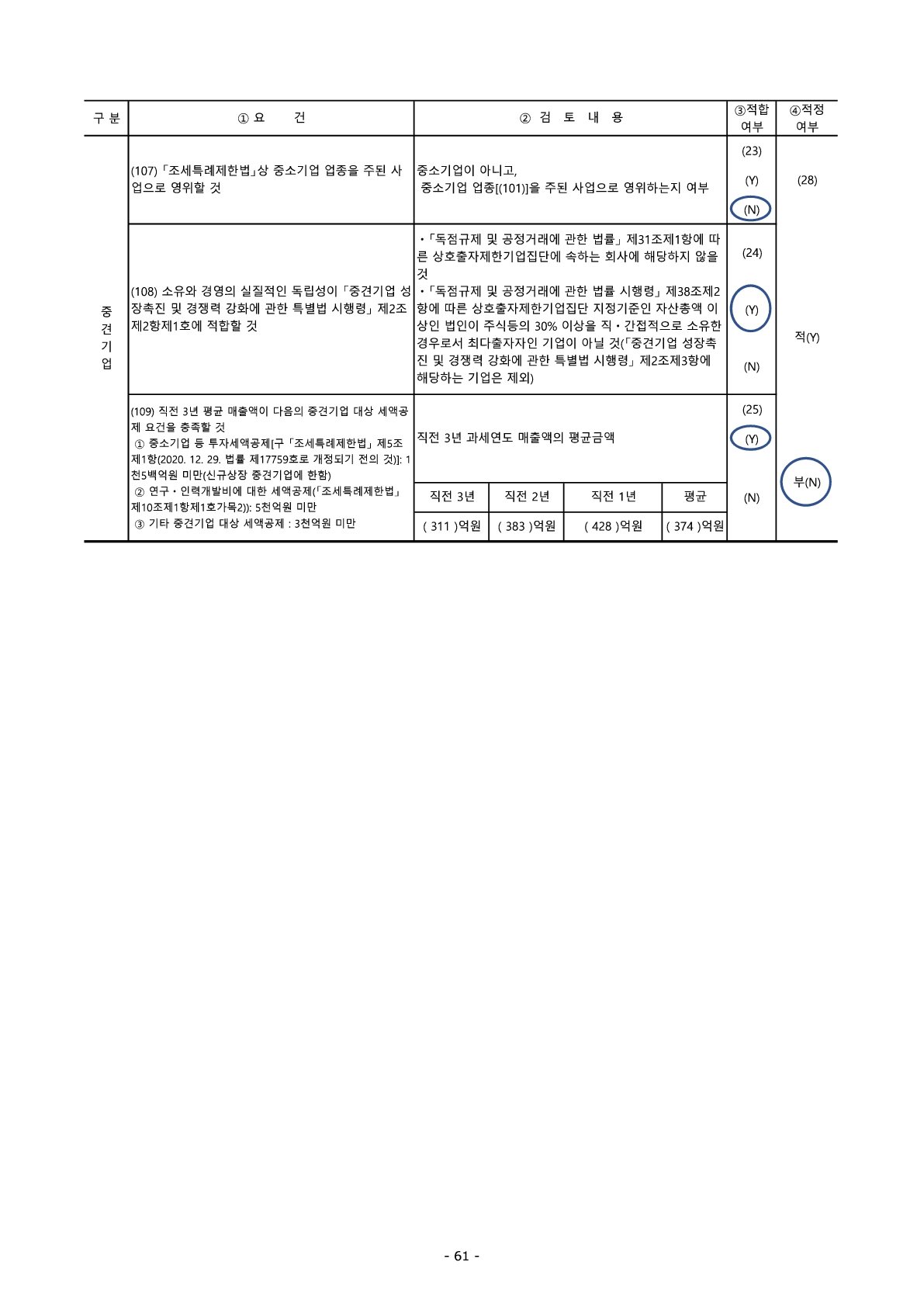 이미지: 중소기업검토기준표_2