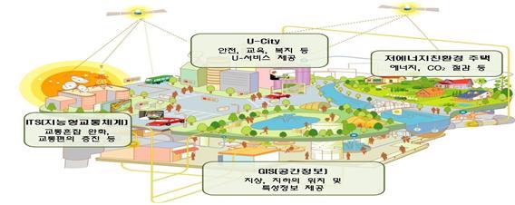 이미지: 0.사업_첨단그린도시_1_3