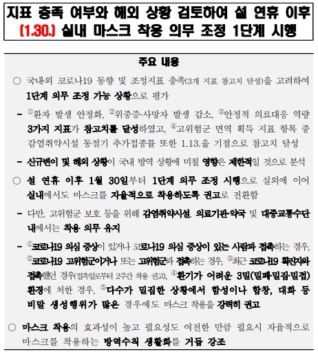 이미지: 실내 마스크 착용 의무 조정 1단계 관련 보도자료