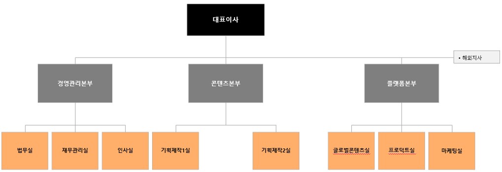 이미지: 투믹스 조직도