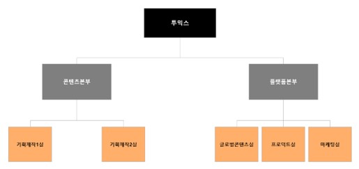 이미지: 투믹스 판매조직도