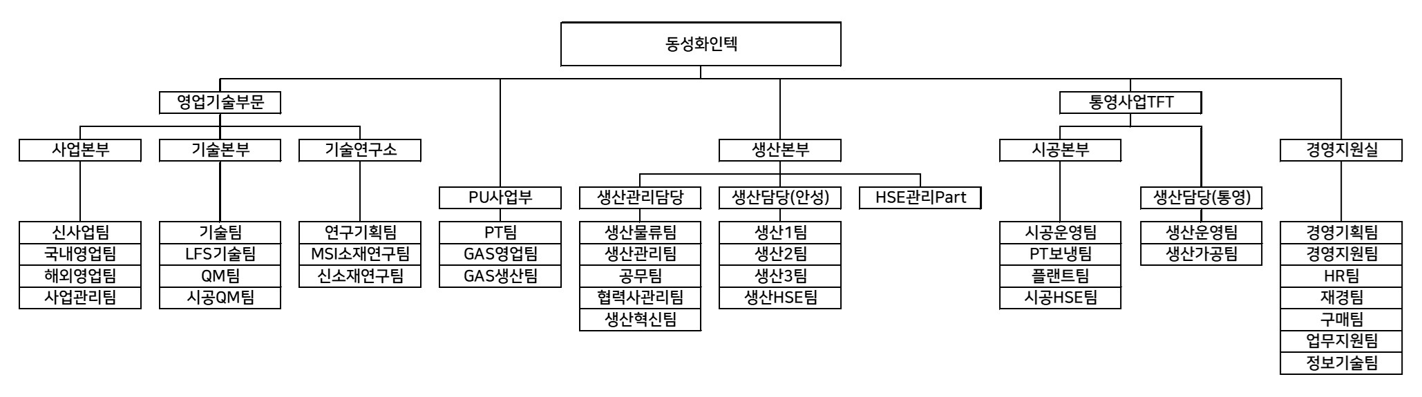 이미지: 241231_조직도