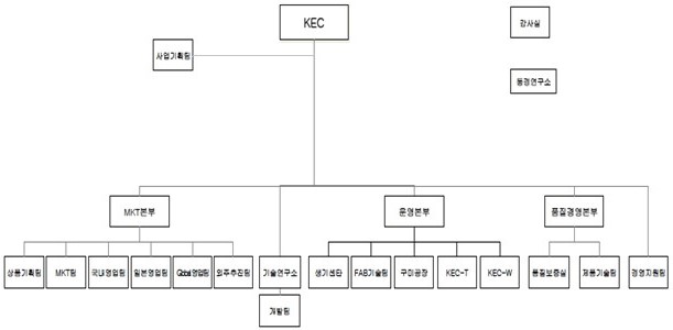 이미지: kec 조직도_1