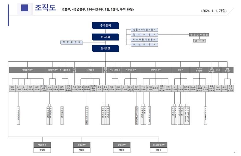 이미지: 조직도(2024년)