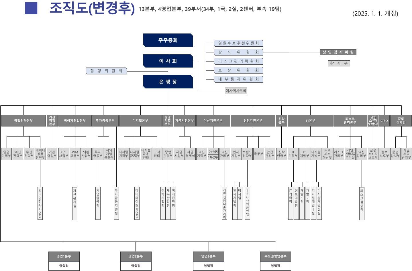 이미지: 조직도(2025년)