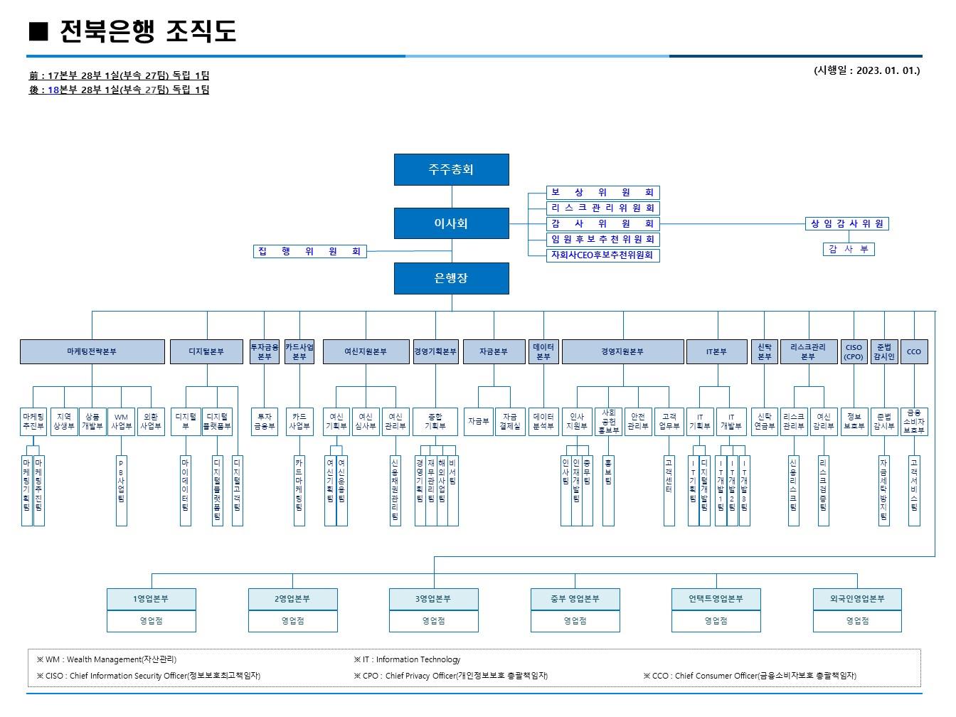 이미지: 2023년 조직도