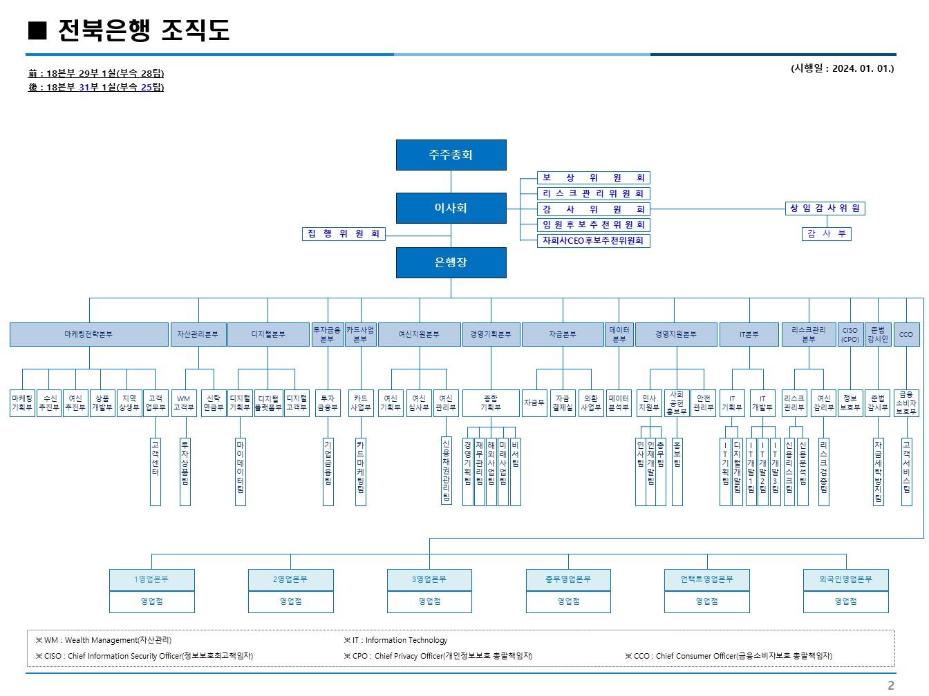 이미지: 2024년 조직도