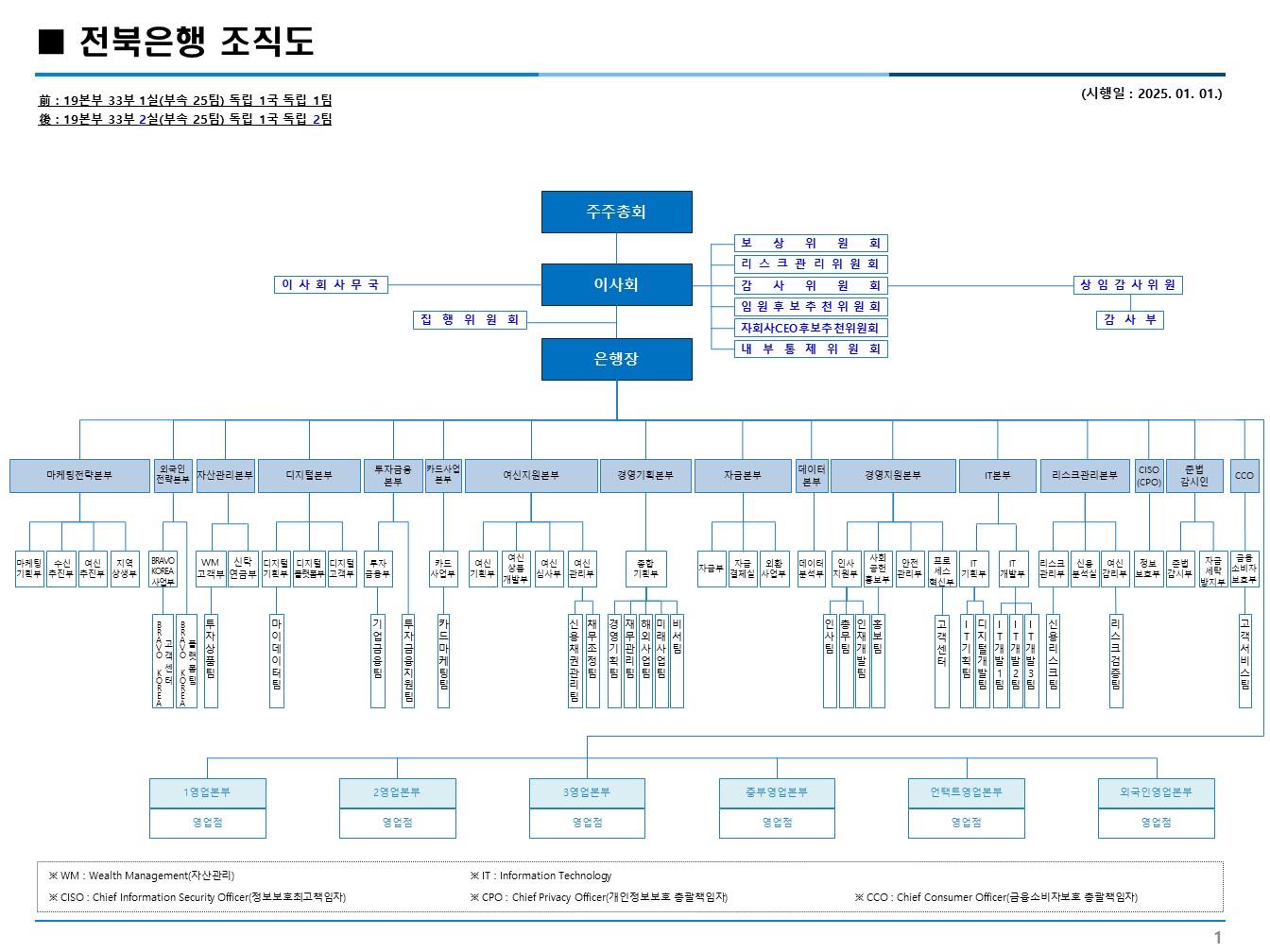 이미지: 2025년 조직도