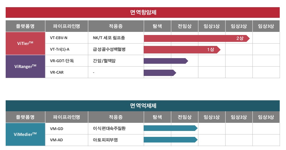 이미지: 바이젠셀 주요 파이프라인 현황