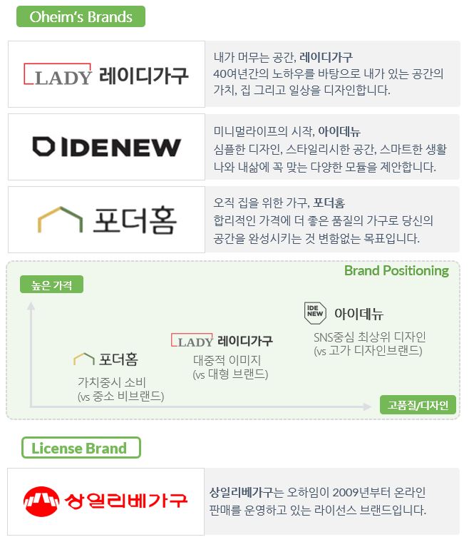 이미지: [오하임앤컴퍼니_운영브랜드]