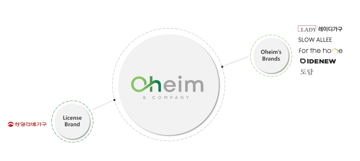 이미지: [오하임앤컴퍼니_운영브랜드_1]