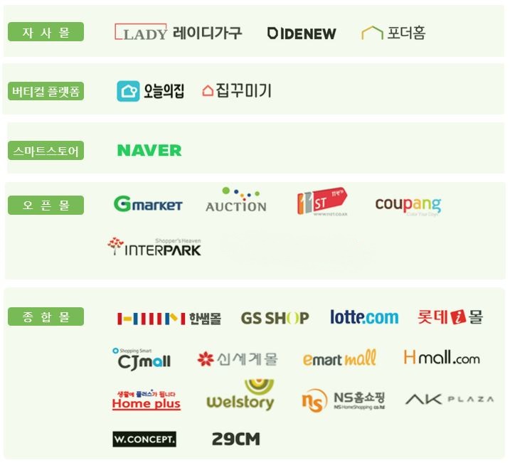 이미지: [오하임앤컴퍼니_판매채널]