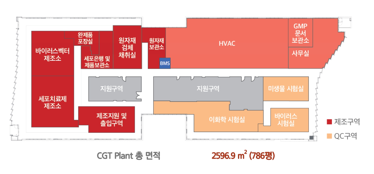 이미지: cgt plant