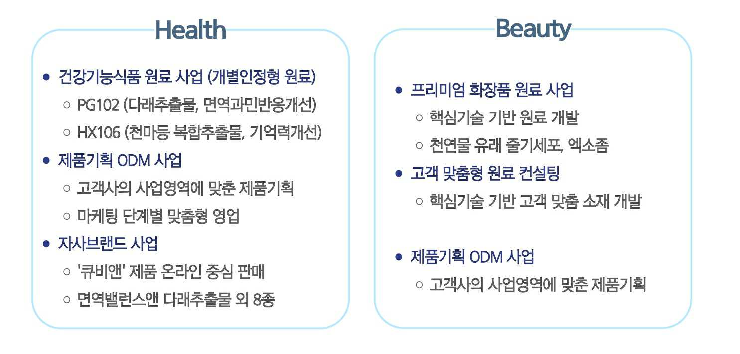 이미지: h&b 사업