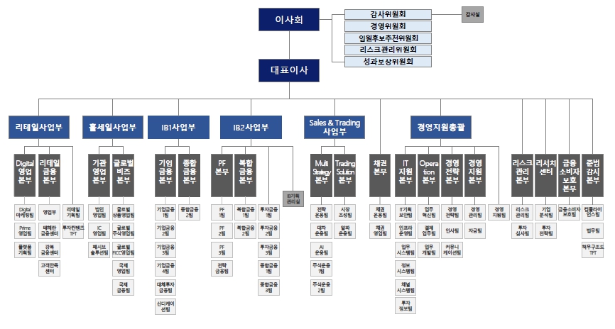 이미지: 조직도_2024.12.31