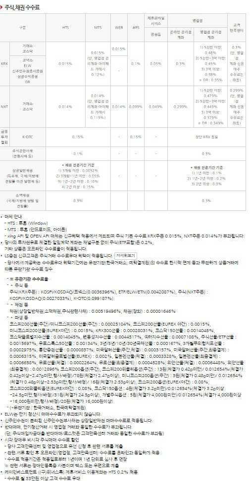 이미지: 주식,채권수수료