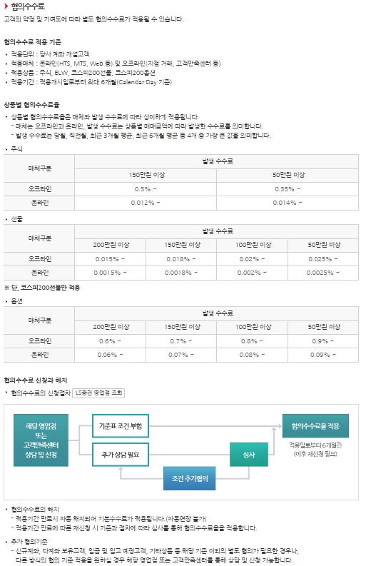 이미지: 협의수수료