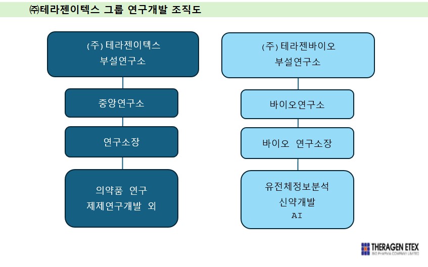 이미지: 연구개발조직도