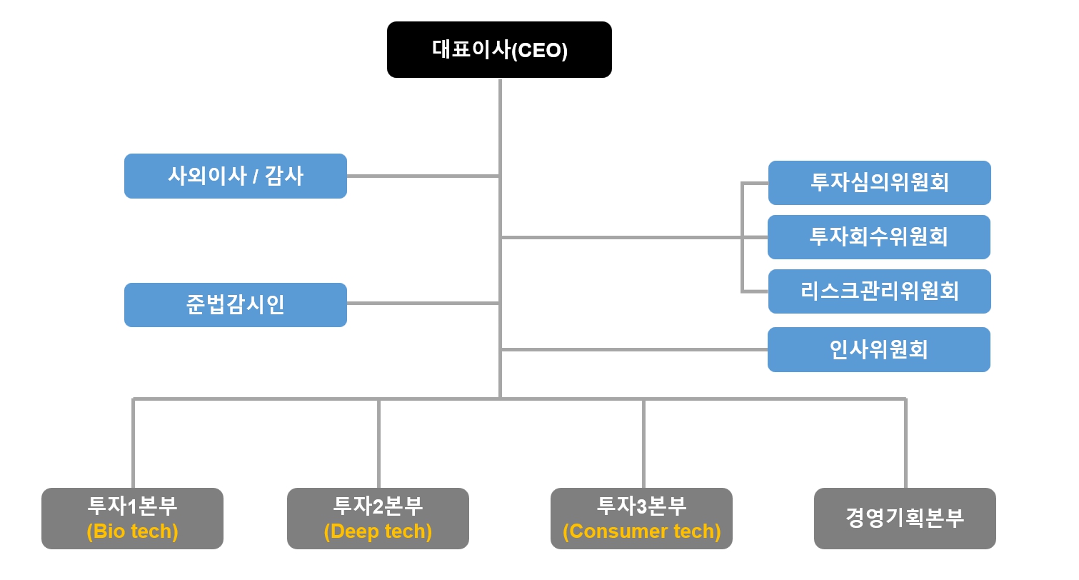 이미지: 조직도
