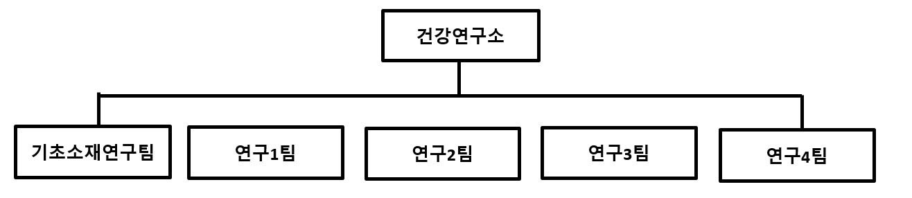 이미지: 연구조직도