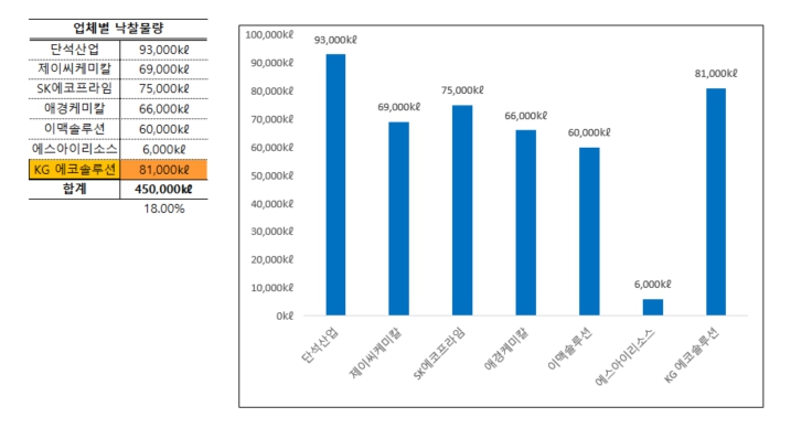 이미지: 2024년 입찰현황