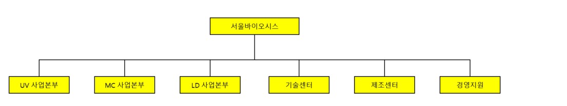 이미지: 조직도