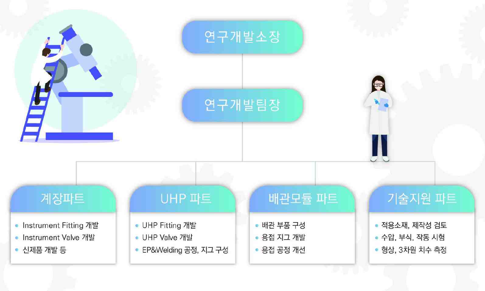 [한선엔지니어링] 사업보고서(일반법인)