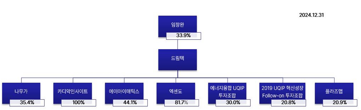 이미지: 계통도