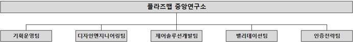 이미지: 조직도