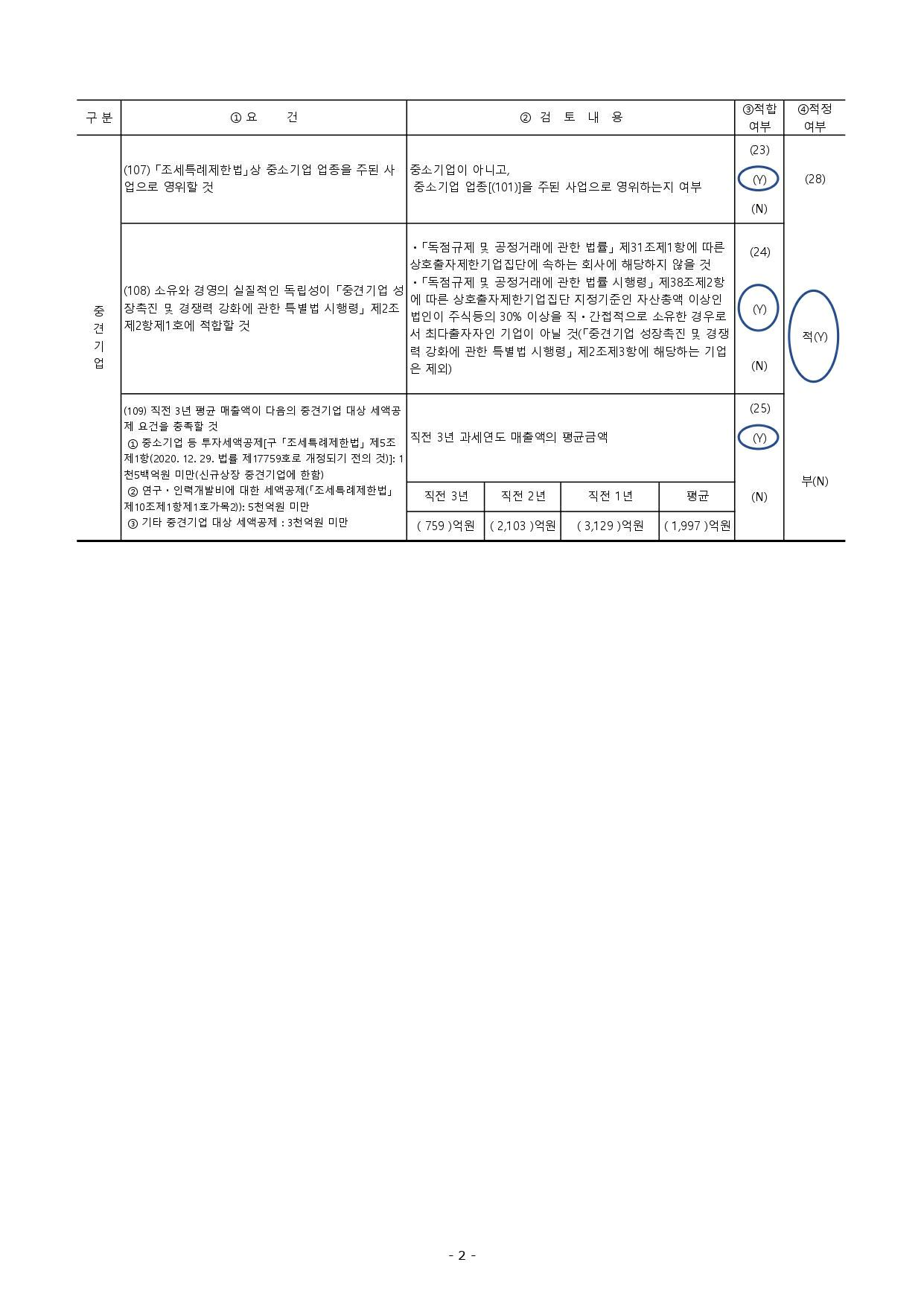 이미지: 중소기업등 기준검토표2