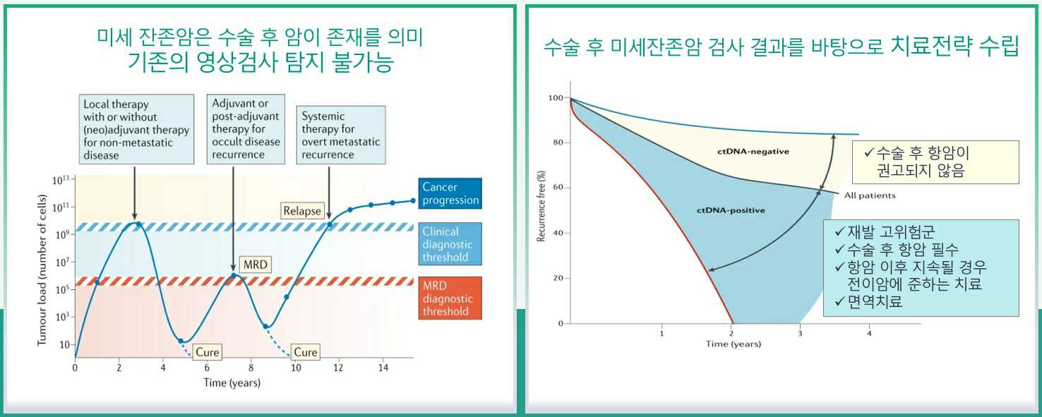이미지: 수술 후 치료전략 수립에 기여하는 mrd 디텍트