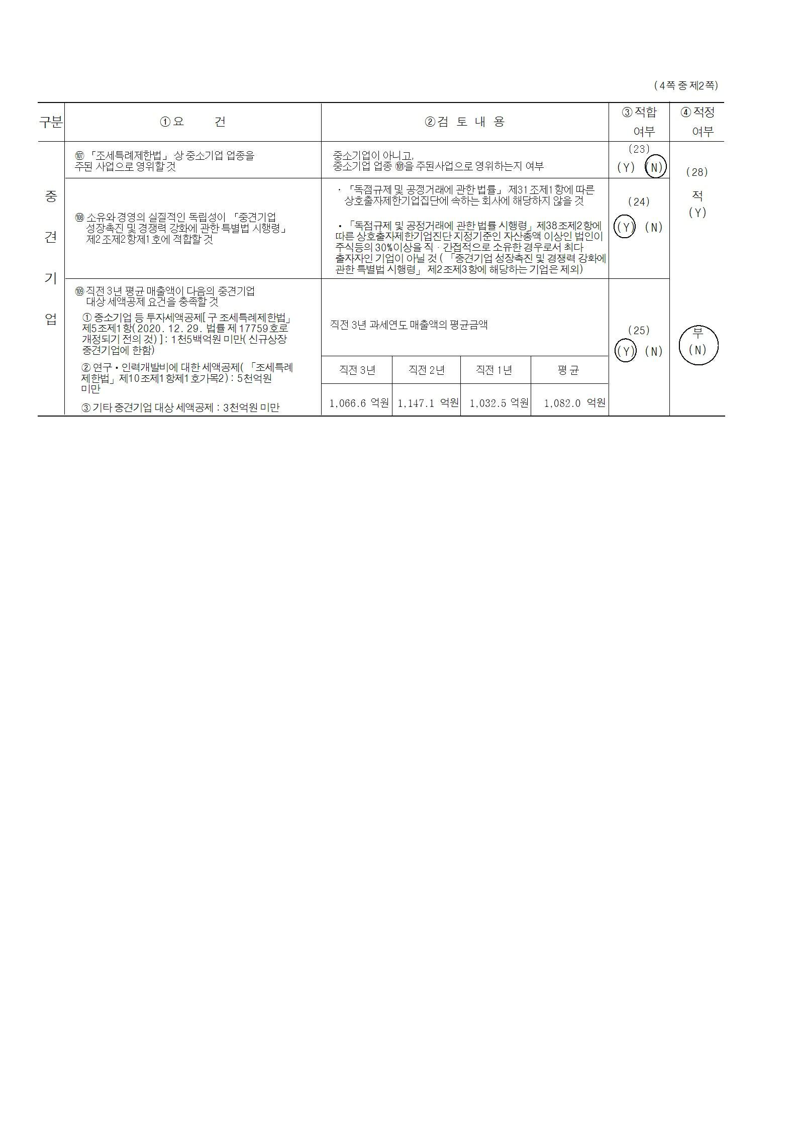 이미지: 중소기업기준 검토표(2)