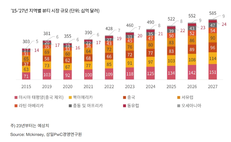 이미지: 삼일pwc경영연구원 통계자료