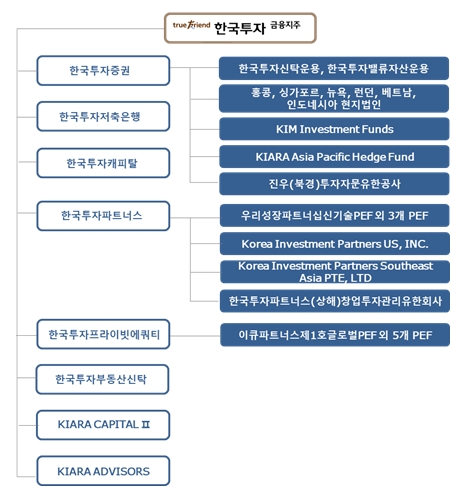 이미지: 사업라인(2020.12.31)