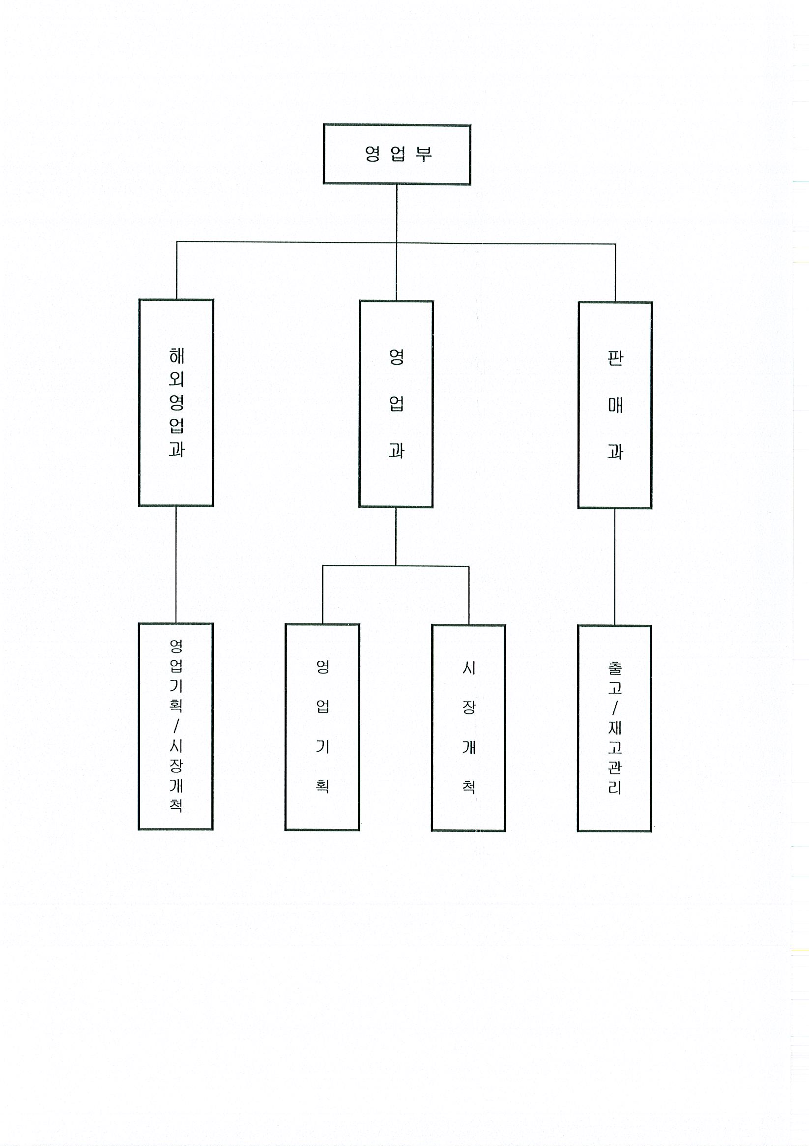 동아화성] 사업보고서(일반법인)